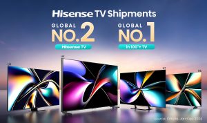 Hisense tiếp tục giữ vững vị trí số 2 toàn cầu trong thị trường TV năm 2024 và dẫn đầu phân khúc TV 100 inch trên toàn thế giới.